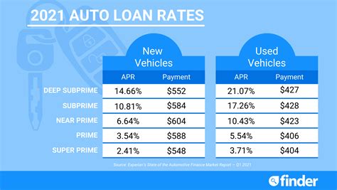 aefcu|aefcu auto loan rates.